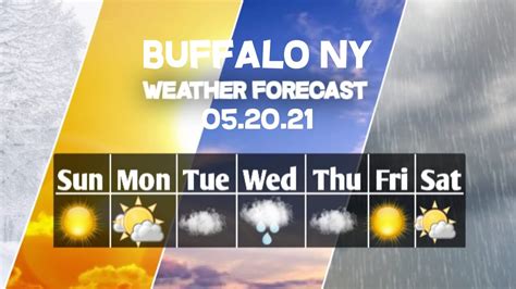 Low clouds and colder with a couple of flurries; breezy in the afternoon. . 10 day forecast buffalo ny